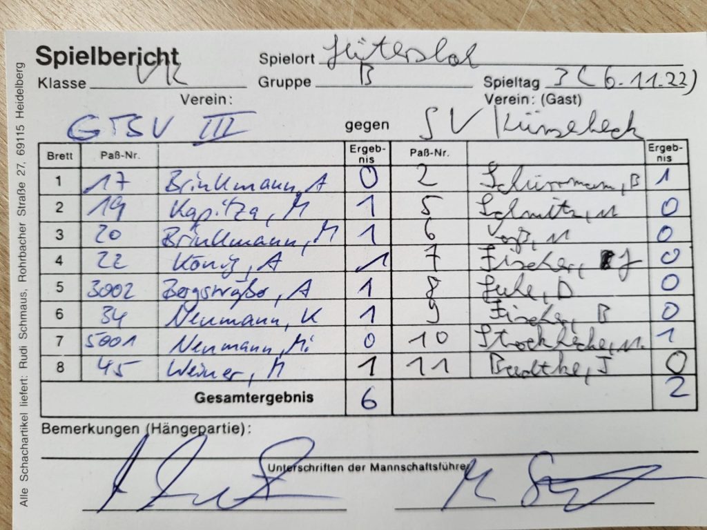 Ergebniskarte